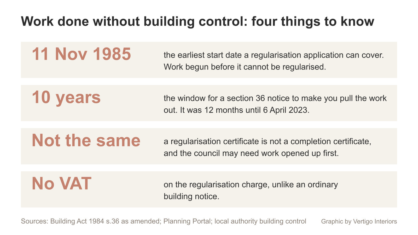 Panel listing the four key facts about regularising building work done without approval